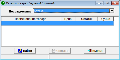 Остатки с нулевой суммой