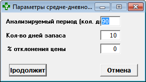 Параметры среднедневной реализации