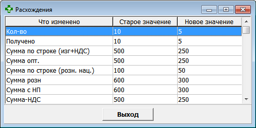 Расхождения