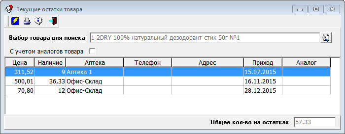 Текущие остатки товара