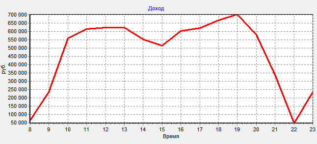 Реализация