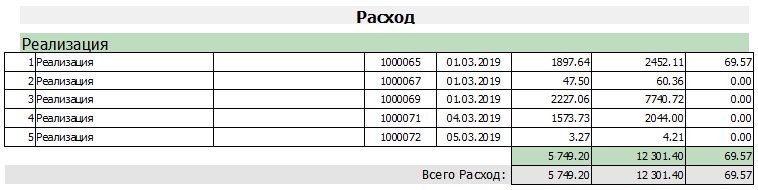 Реализация