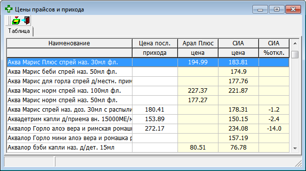 Цены прайс-листов и прихода