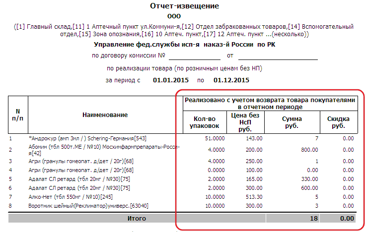 Отчёт-извещение