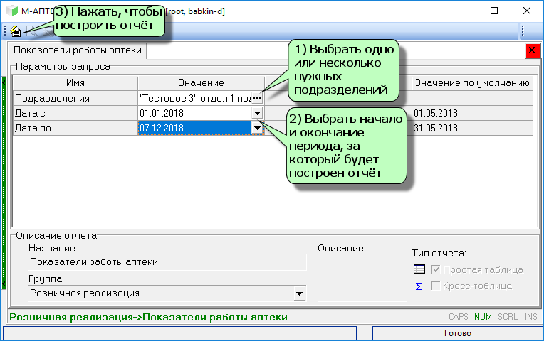 Показатели работы аптеки