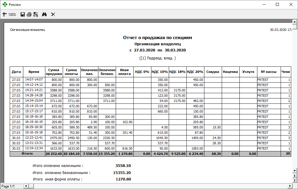 Состав отчёта