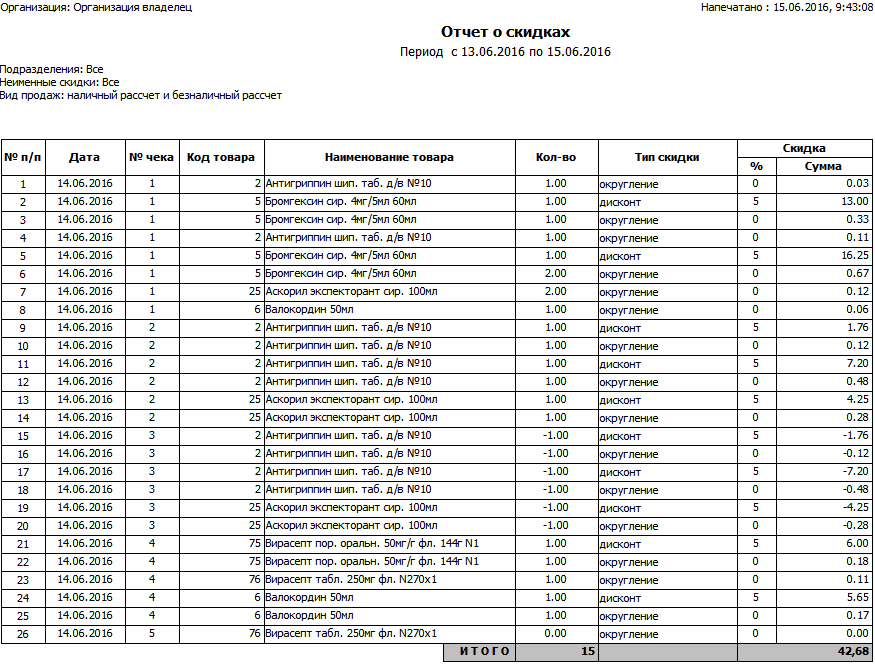 Пример отчёта