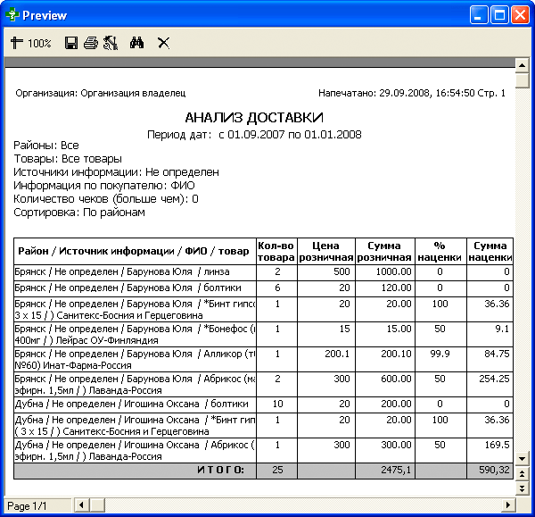 Анализ доставки