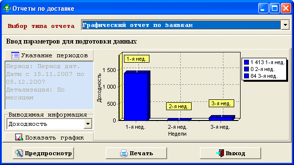 Графический отчёт