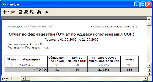 По фармацевтам