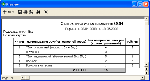 Рейтинг ООН
