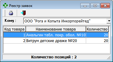 Суммарные количества