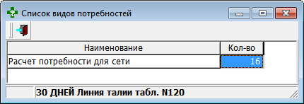 Редактирование потребности
