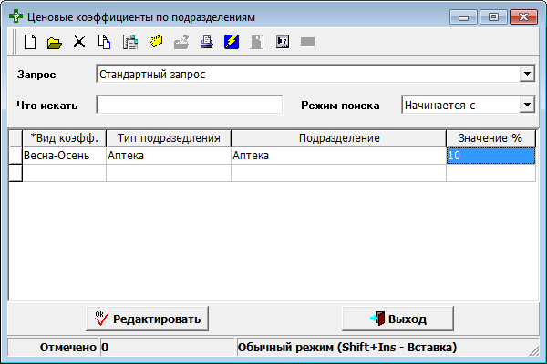 Ценовые коэффициенты по подразделениям