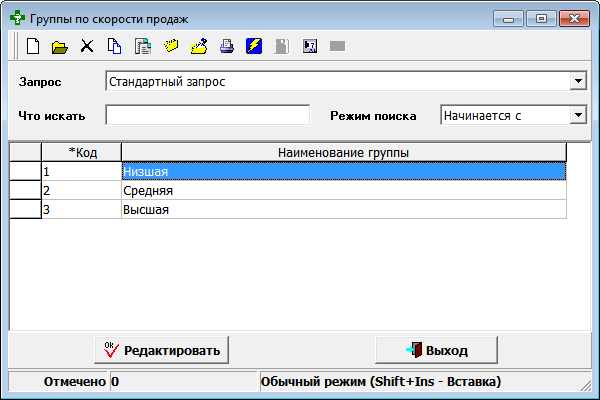 Группы по скорости продаж