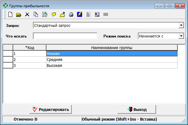Группы прибыльности