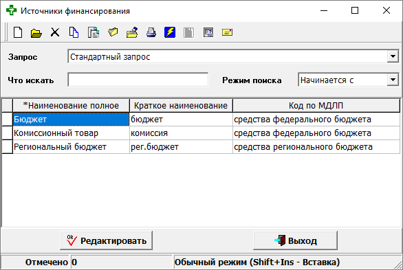 Источники финансирования