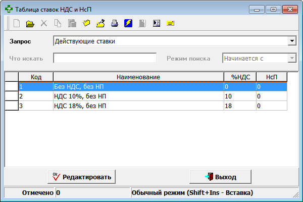 Таблица ставок НДС и НсП