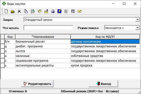 Виды закупки